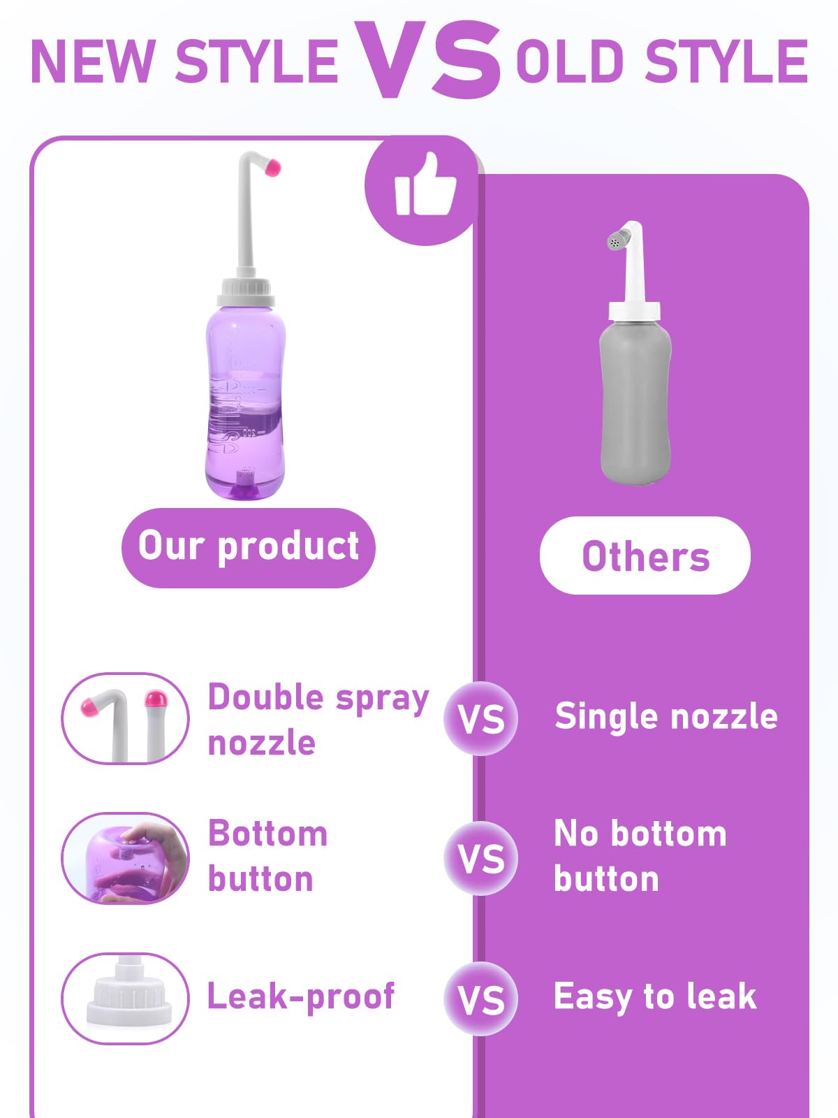 Vaginal & Po Dusche -  500ML Vaginaldusche mit 2 Düsen, Intimdusche, (Wochenbett)